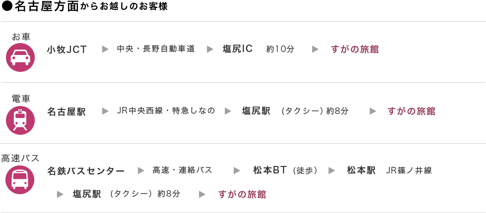 名古屋方面からアクセス図