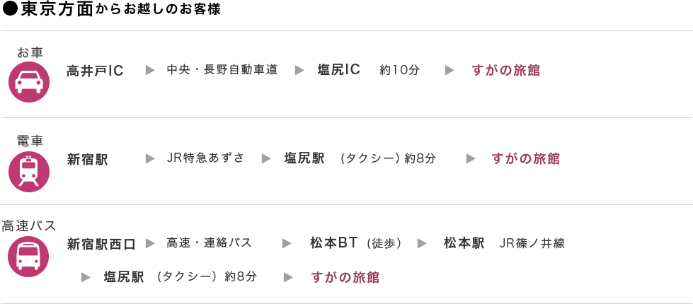 東京方面からアクセス図